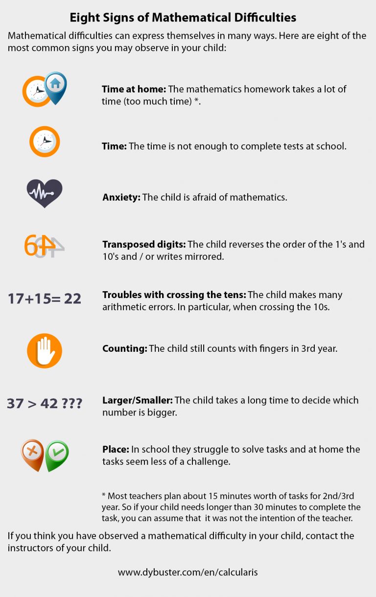 Signs of Dyscalculia – A Useful Resource Outlining the Important Signs ...